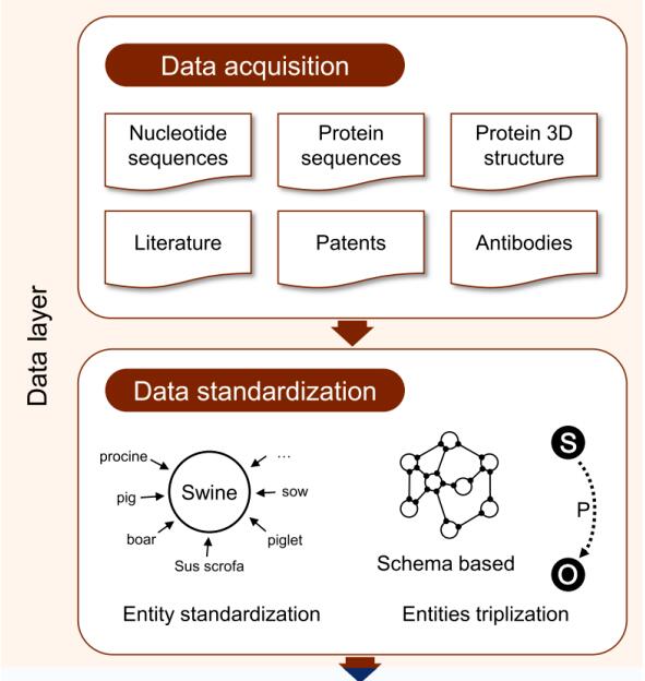 微生物領(lǐng)域數(shù)據(jù)庫及其分析系統(tǒng)建設(shè)研究取得進展