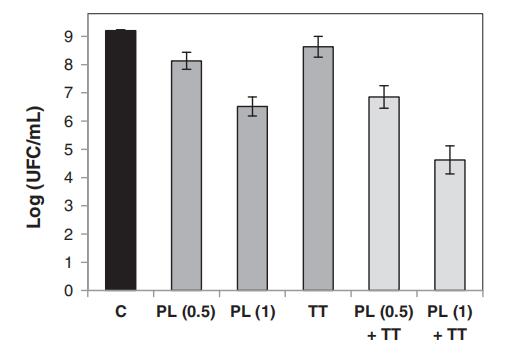 脈沖光和熱處理組合療法導(dǎo)致枯草芽孢桿菌孢子的失活【上】