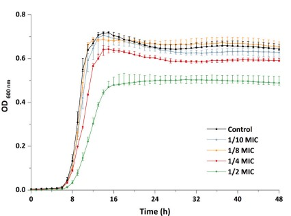 PLA對(duì)單核細(xì)胞增生李斯特菌生物膜在牛奶和五香牛肉中的生長的影響