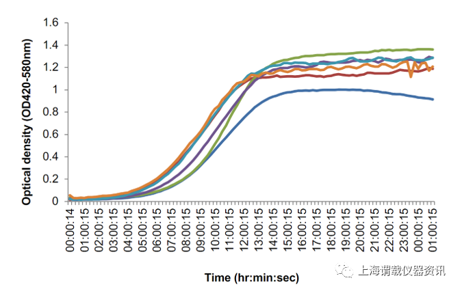 暴露于殺生物劑對(duì)金黃色葡萄球菌、大腸桿菌、銅綠假單胞菌的抗菌藥敏性變化的影響