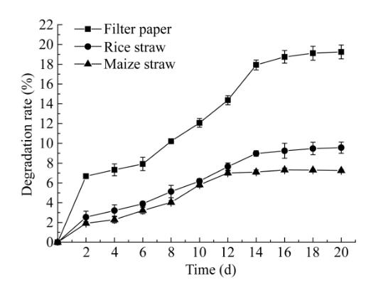 一株具有較強木質素降解能力的細菌XKG6生長最適宜PH與溫度