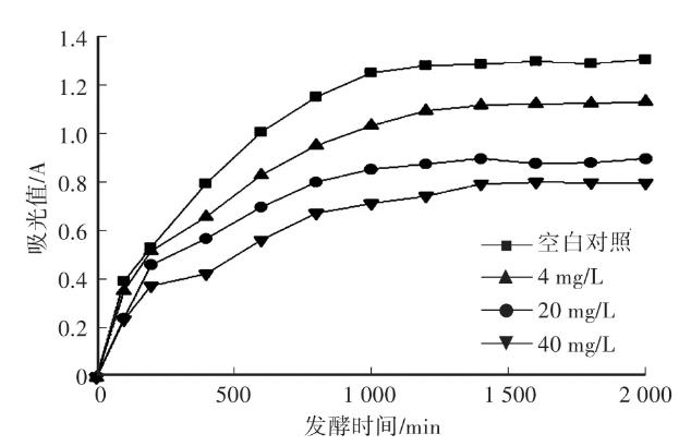 不同濃度的桑黃水提物對乳制品中有害指示菌的生長抑制作用（實驗儀器與方法）