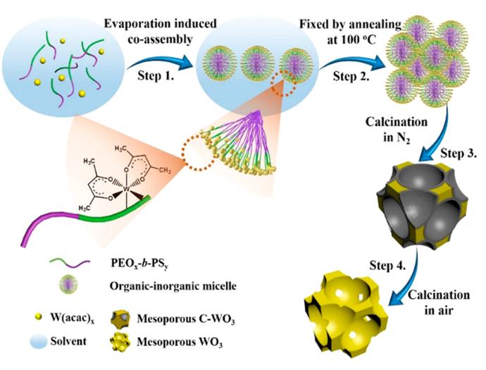 基于介孔WO3氣體傳感器選擇性檢測(cè)單核增生李斯特菌的生長(zhǎng)情況