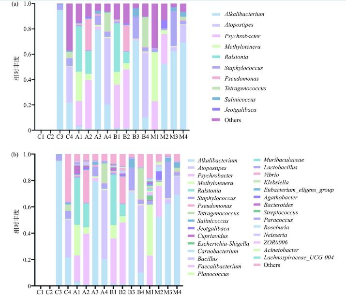 蝦醬制作工藝，接種發(fā)酵劑對蝦醬微生物菌群多樣性的影響