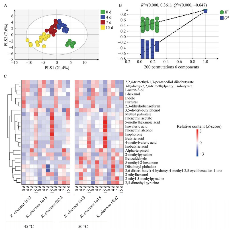 醬香型白酒堆積酒醅中分離克羅彭斯特德菌生長和揮發(fā)性化合物代謝特征（三）