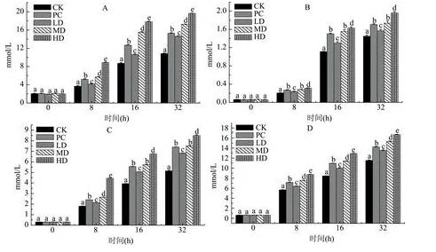 苦蕎蛋白對(duì)腸球菌、腸桿菌、產(chǎn)氣莢膜梭菌生長(zhǎng)抑制作用及機(jī)理（二）