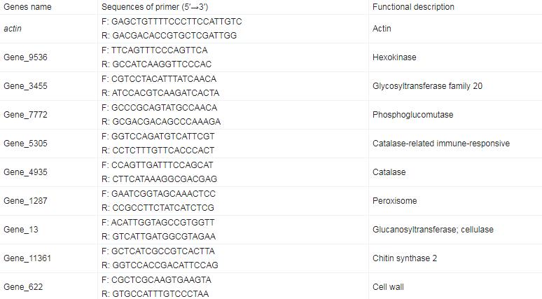 桑椹菌核病拮抗菌的分離篩選、鑒定、生防作用與機理——材料與方法