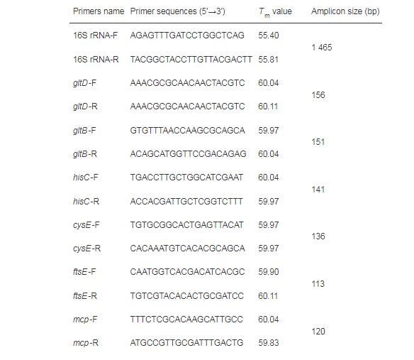 甘膽口服液對(duì)副溶血弧菌細(xì)胞結(jié)構(gòu)及體外抑菌活性影響——材料與方法