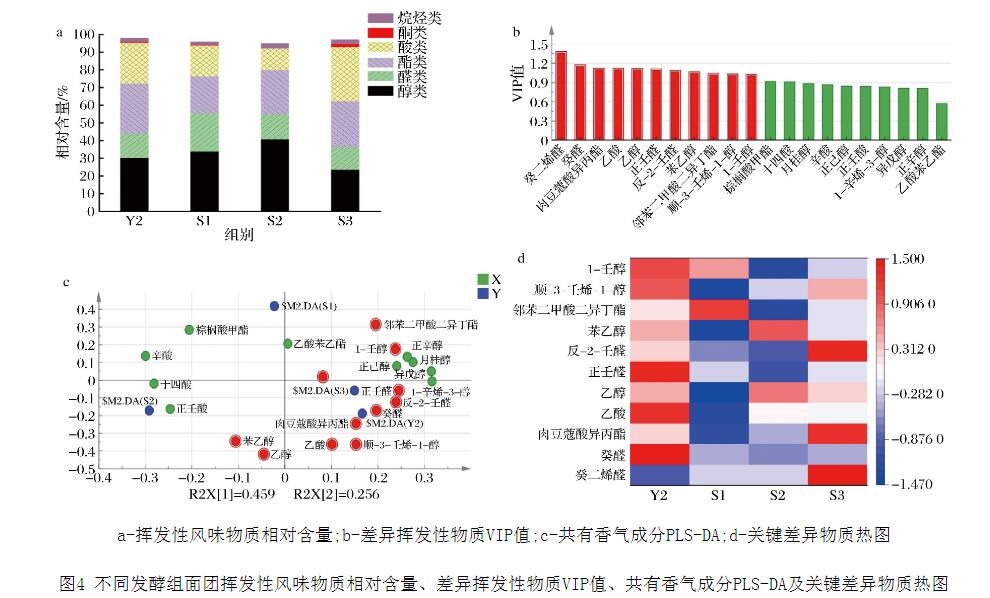 不同酵母的生長曲線、發(fā)酵力、耐凍性能測(cè)定及發(fā)酵面團(tuán)感官評(píng)定（三）