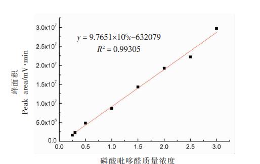 高產(chǎn)磷酸吡哆醛功能性乳酸菌篩選、最適生長溫度及生長曲線圖繪制（一）