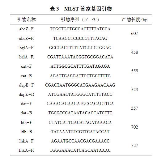 畜禽屠宰場環(huán)境和畜禽肉中單增李斯特菌污染情況、生長曲線及消毒劑最小抑菌濃度分析（一）