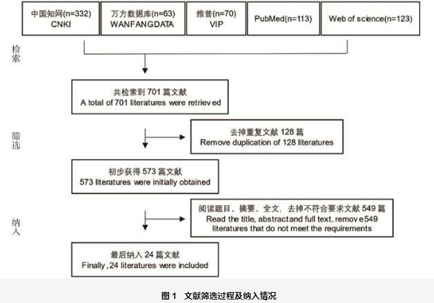 Meta分析方法用于牛結(jié)節(jié)性皮膚病免疫抗體監(jiān)測——摘要、材料與方法