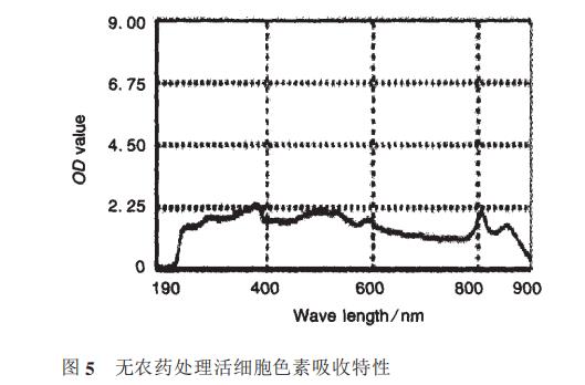 光合細(xì)菌菌株HP-1生長曲線、甲胺磷耐受能力、降解能力測(cè)定（二）