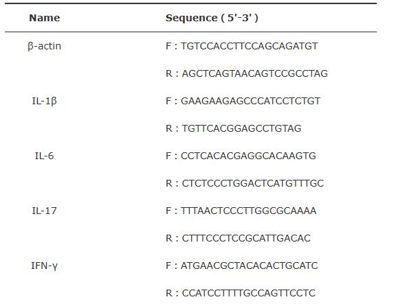 敲除ST2表達(dá)對(duì)ConA誘導(dǎo)的自身免疫性肝炎（AIH）小鼠腸道菌群的影響