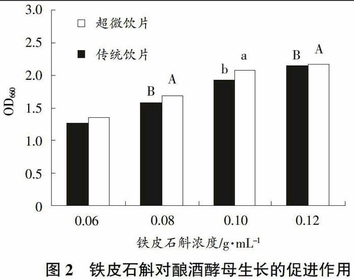 鐵皮石斛對大腸桿菌、酵母菌的生長作用效果研究