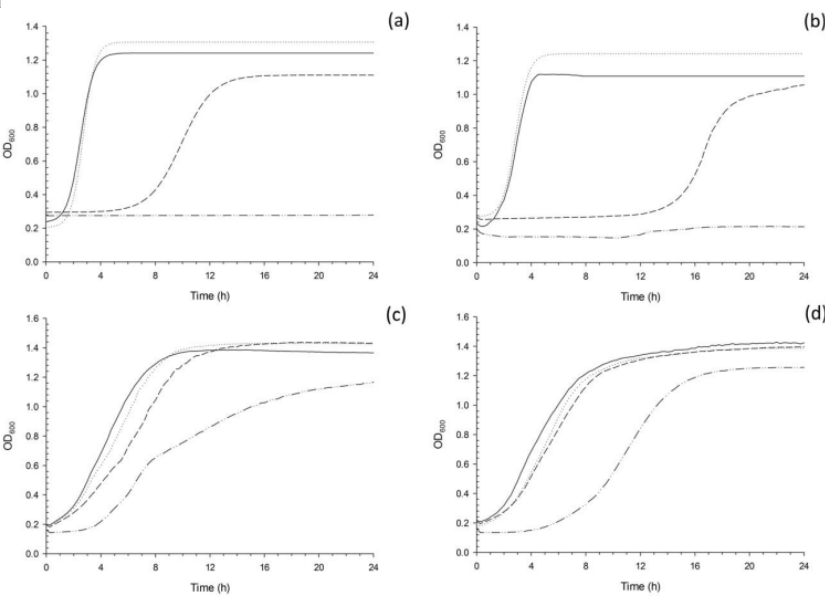 油酸包封的銀納米粒子對PMMA基骨粘固劑機械性能和細胞毒性的潛在影響