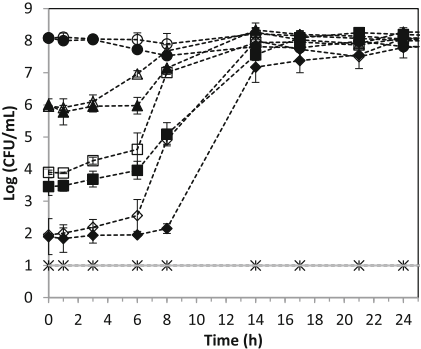 微生物生長(zhǎng)曲線分析儀評(píng)估脈沖光處理對(duì)枯草芽孢桿菌孢子發(fā)芽及后續(xù)營(yíng)養(yǎng)生長(zhǎng)的影響