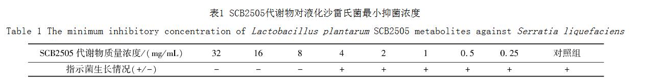基于MIC和生長曲線分析植物乳桿菌SCB2505代謝物對液化沙雷氏菌的抑菌機理（二）