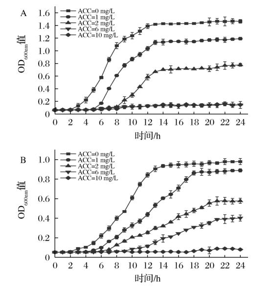 低濃度微酸性電解水對純培養(yǎng)及海蝦表面接種菌的殺菌效果以及作用機制（二）