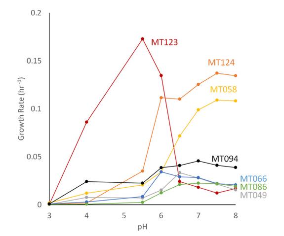 橡樹嶺保護(hù)區(qū)耐多金屬硝酸鹽還原微生物的分離與表征（一）