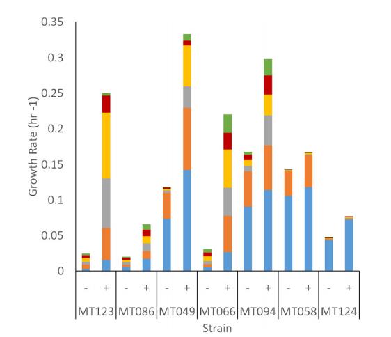 橡樹嶺保護(hù)區(qū)耐多金屬硝酸鹽還原微生物的分離與表征（二）