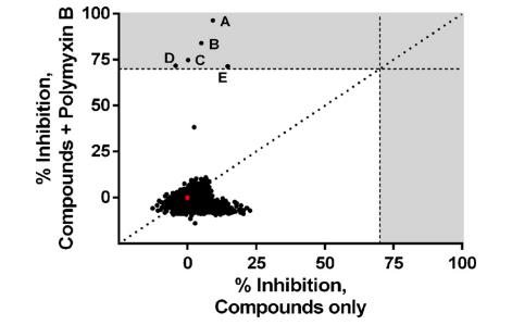 海洋來源氨基香豆素增強(qiáng)多粘菌素B抗伯克霍爾德菌活性（一）