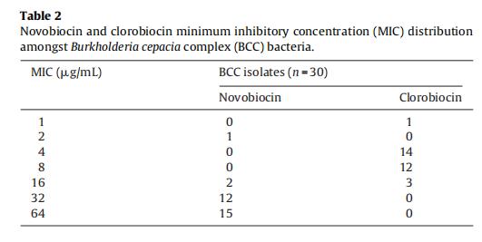 海洋來源氨基香豆素增強多粘菌素B抗伯克霍爾德菌活性（三）